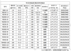 冶金、選礦、含酸礦漿長距離輸送或給壓濾機(jī)進(jìn)料